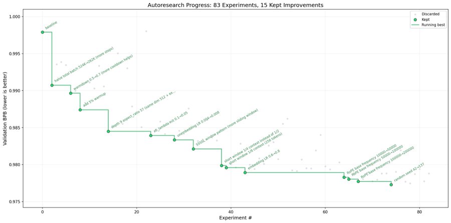 Autoresearch progress chart