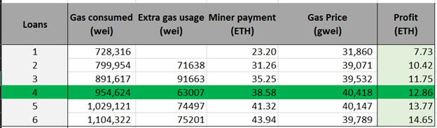 sUSD liquidation gas efficiency